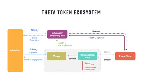 Theta Network (THETA) Price Prediction 2024 2025 2026 2027 - 2030