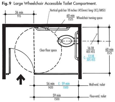 Do I Need Accessible Toilet Compartments? ADA Guidelines, 52% OFF