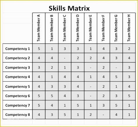 Free Employee Skills Matrix Template Excel - Printable Online