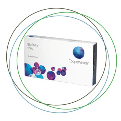 Biofinity Toric 3 Pack - Eye Online | Biofinity Contact Lenses