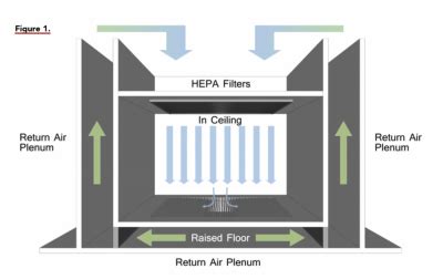 Cleaning Open Air Plenums | National Air Duct Cleaners Association (NADCA)