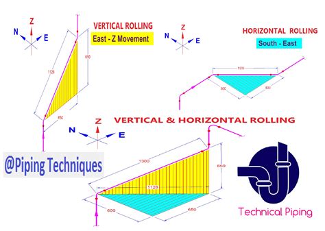 Piping Isometric Drawing Exercises Pdf at GetDrawings | Free download