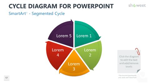 Cycle Diagrams for PowerPoint - Showeet | Powerpoint, Diagram ...