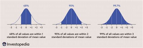 Central Limit Theorem (CLT) Definition