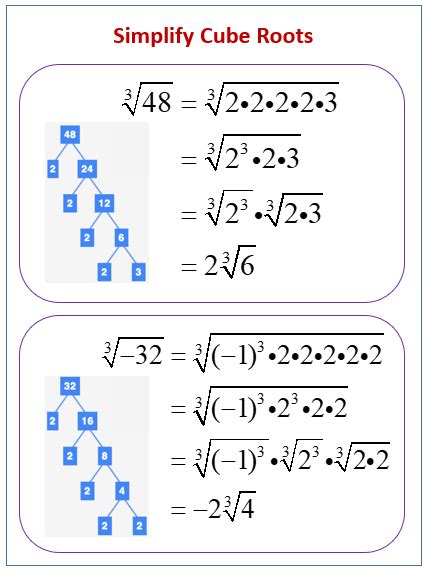 Simplify Cube Roots (solutions, examples, videos, worksheets, games ...