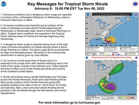 National Hurricane Center on Twitter: "10PM EST November 8: #Nicole has ...