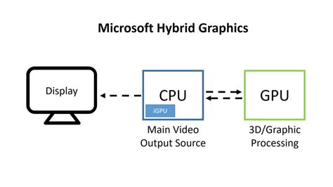 MUX Switch, what is it and why is it in a gaming laptop? - Sepoin