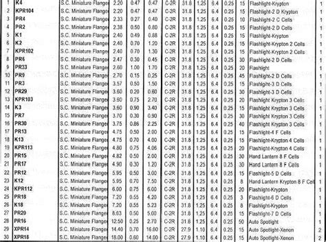 Automotive Parts: Automotive Parts Cross Reference