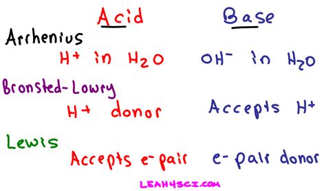 Definitions of Arrhenius, Bronsted-Lowry, and Lewis Acids and Bases in ...