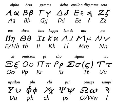 The Ultimate Guide To The Ancient Greek Alphabet