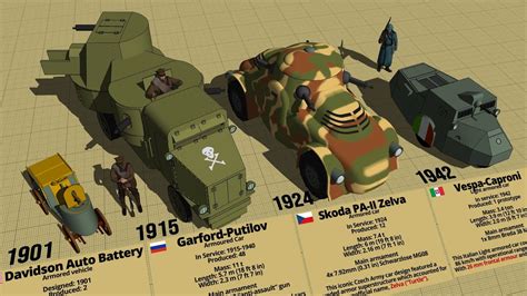 Crazy WW1 & WW2 Armored Cars Size Comparison 3D - YouTube