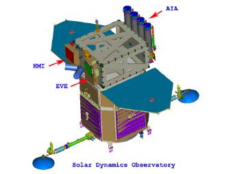 The Solar Dynamics Observatory (SDO) and its three instruments aboard ...