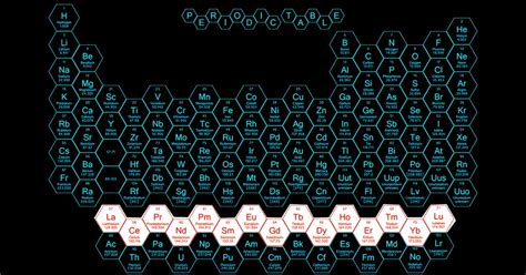 Lanthanide Elements Quiz