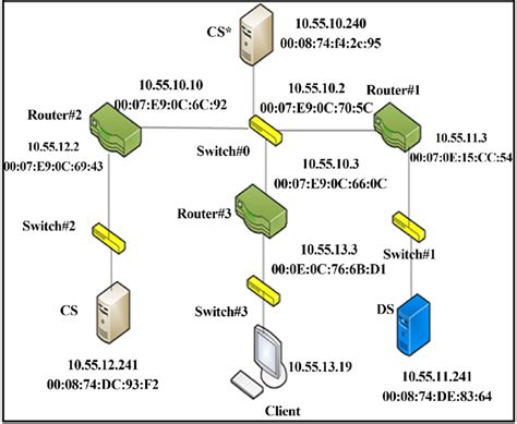 Lan Network topology. | Download Scientific Diagram