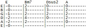 Bittersweet Symphony guitar tabs & Chords by The Verve