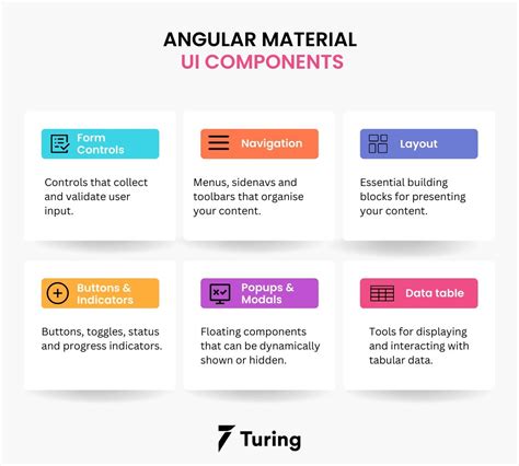 The Best Way to Utilise Angular Material For a Consistent UI