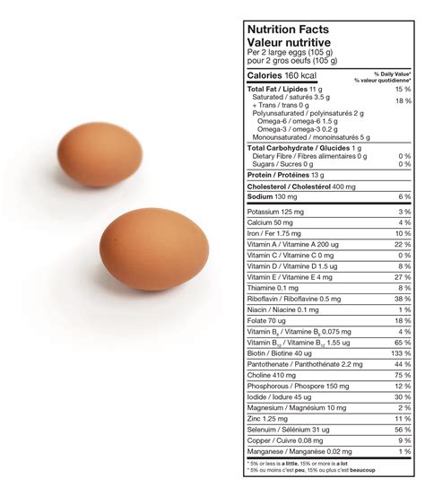 Nutrition 101 - BC Egg