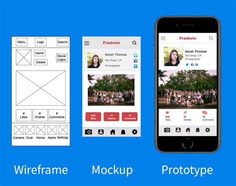 Wireframe vs. Mockup vs. Prototype: What Is the Difference? | Aha! software