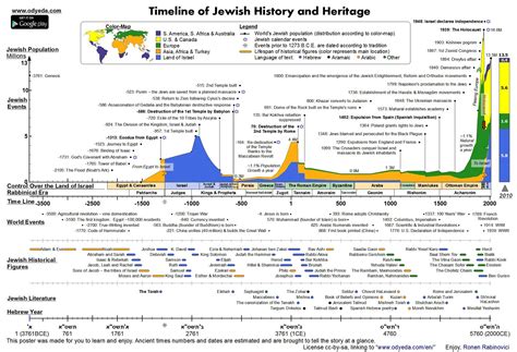 This detailed and well-sourced Timeline of Jewish History and Heritage ...