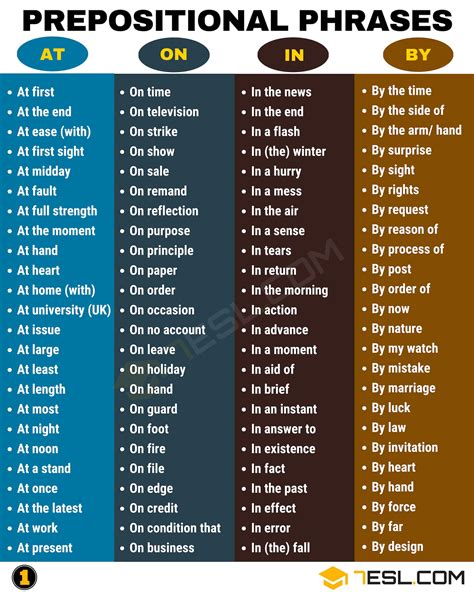 Prepositions: A Complete Grammar Guide (with Preposition Examples)