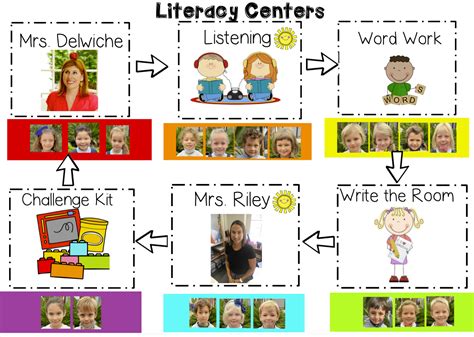 How Does It Work? Literacy Centers Edition | Swoop into Kindergarten