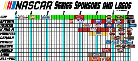 NASCAR Series Sponsors and Logos over time : r/NASCAR