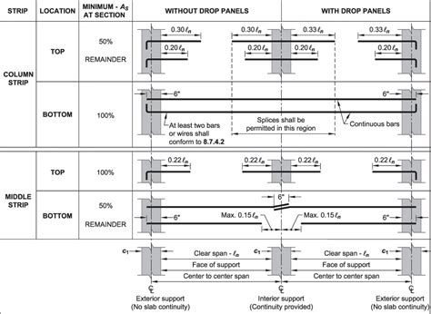 Two Way Slab Design Example Aci 318 - Design Talk