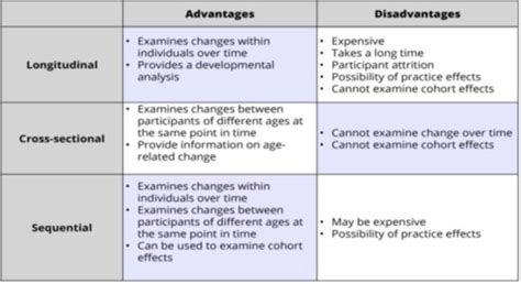 how to write a case study on child development