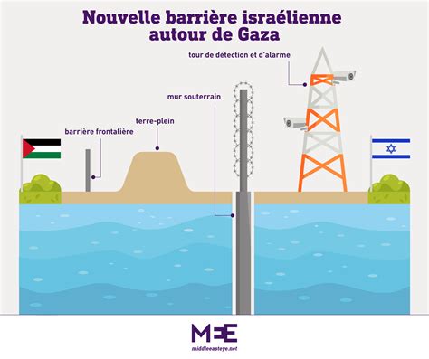 Gaza : ce que le mur de fer construit par Israël signifie pour les ...