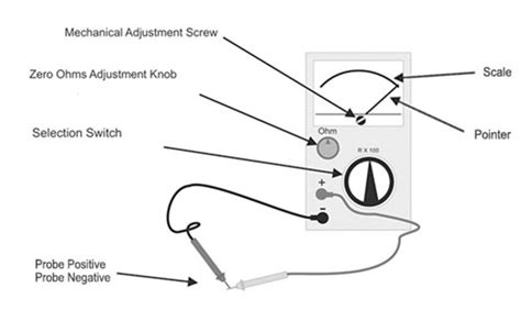 Parts of Ohmmeter and Their Functions - YaleTools