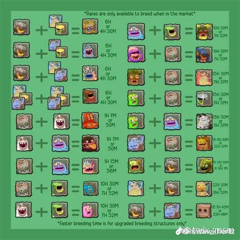 Air Island Breeding Chart