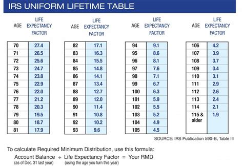 Ira Rmd Table 2018 | Review Home Decor