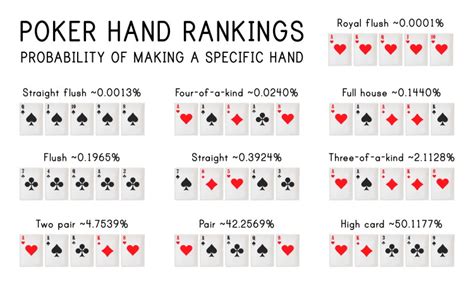 Poker hand ranks and chances to win - Free online poker