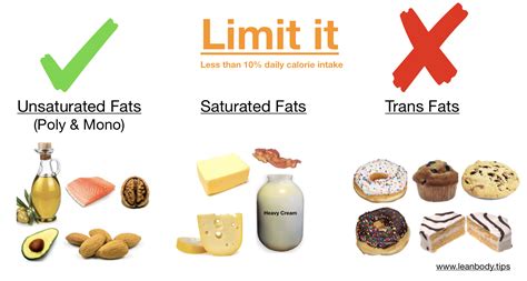 Unsaturated Fat Examples - More information