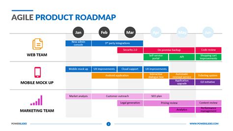 Agile Product Roadmap Template - prntbl.concejomunicipaldechinu.gov.co