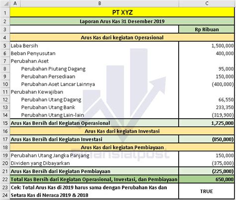 Menyiapkan Laporan Arus Kas dengan Excel - Finansialpost