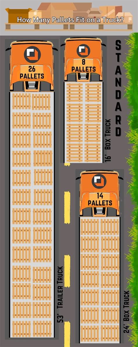 How Many Pallets Fit On A 20 Foot Container Clearance ...