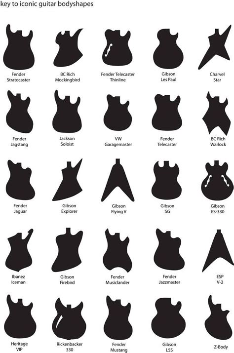 Guitar Body Types Electric