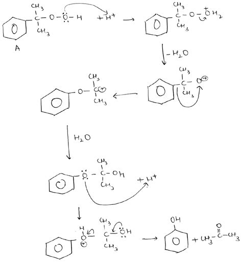 What is the mechanism of synthesis of phenol using cumene?