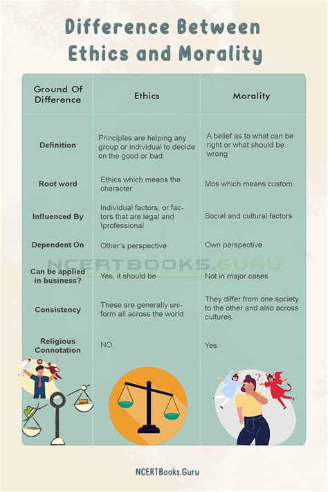 Difference Between Ethics and Morality & Their Similarities - NCERT Books