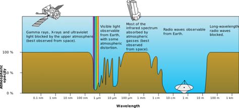 Why the Atmospheric Window Matters in Earth Science - GIS Geography