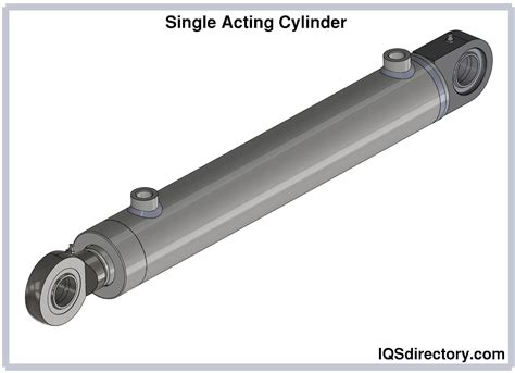 Hydraulic Cylinders: Types, Configurations & Applications