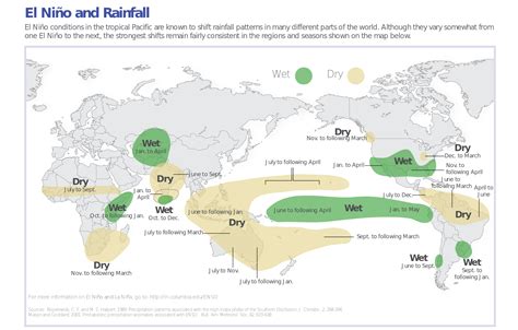 Understanding El Niño | National Oceanic and Atmospheric Administration