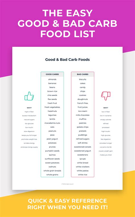 Good bad carb foods list for weight loss what carbs are good chart ...