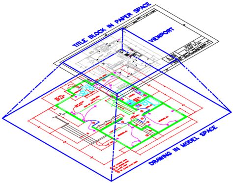 Autocad r14 text did not plot - technologieshoreds