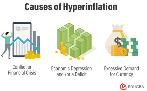 Hyperinflation- Examples, Features, Causes, Effects