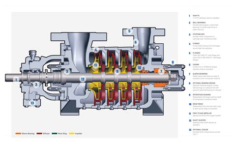 Figure From Boiler Feed Pump BFP Semantic Scholar, 47% OFF