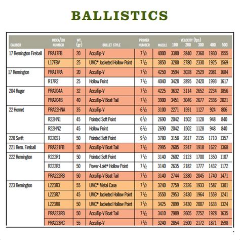 Ballistic Chart For 30-30 Zero Range