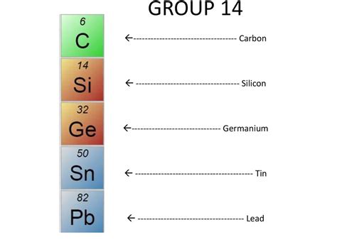 Periodic Table Of Elements Carbon Group - Periodic Table Timeline