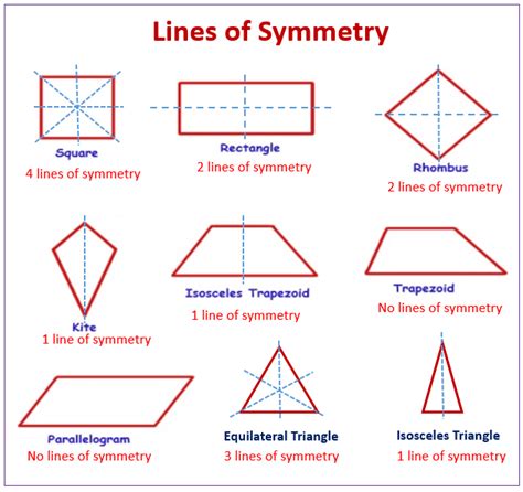 Line Symmetry And Plane Symmetry (video lessons, examples and solutions)